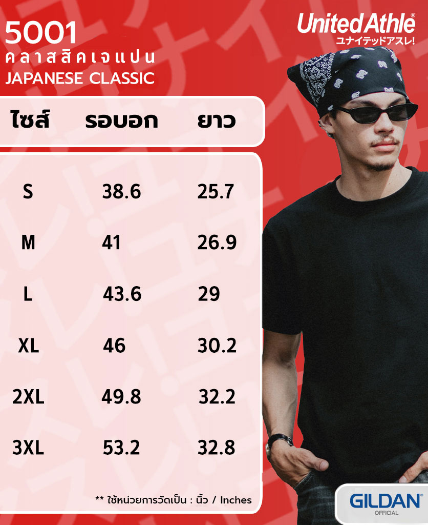 รอบอกอัพเดตล่าสุด