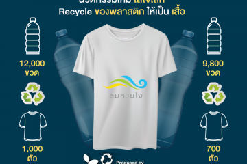 เสื้อยืดจากขวดพลาสติก