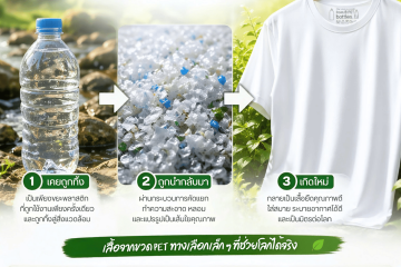 จากขวดน้ำสู่เสื้อที่คุณใส่ได้จริง