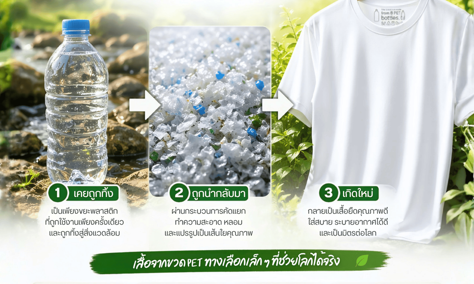 จากขวดน้ำสู่เสื้อที่คุณใส่ได้จริง